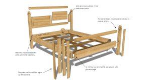 Easy Woodworking Project Plans – Tips To Ensure Success in Woodworking Projects For Beginners